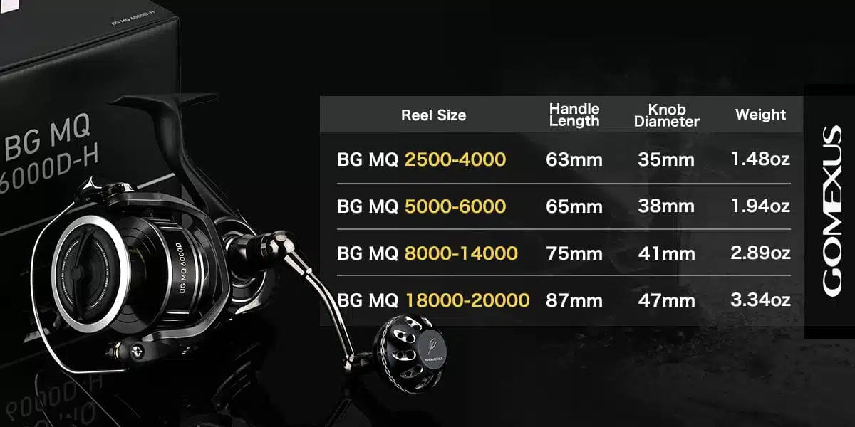 Gomexus Handle für Daiwa BG MQ